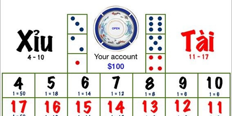 Bí quyết giúp bạn đặt cược hiệu quả khi có tổng điểm 10.