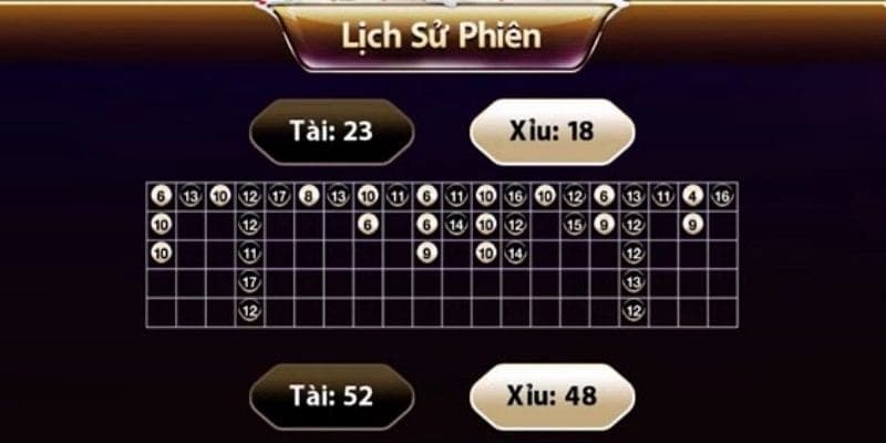 5 bí kíp tài xỉu chỉ có thắng không thua dành cho newbie
