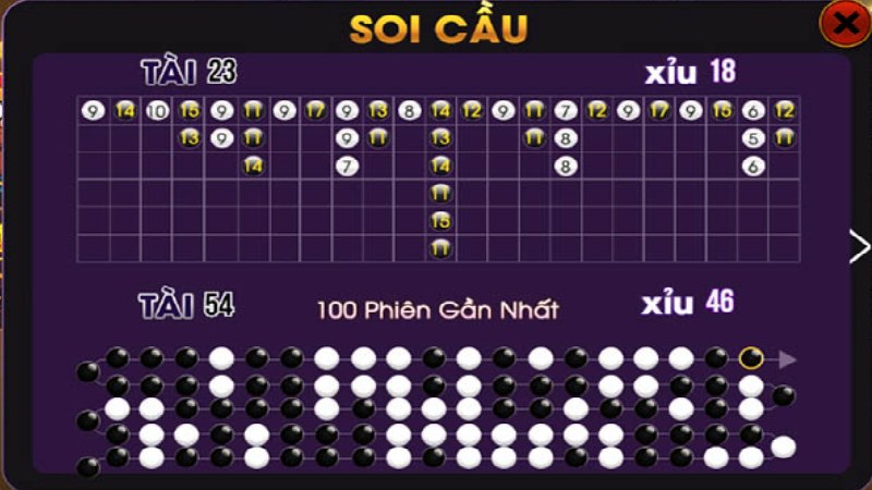 Fibonacci, công thức đặt cược thông minh tối ưu lợi nhuận