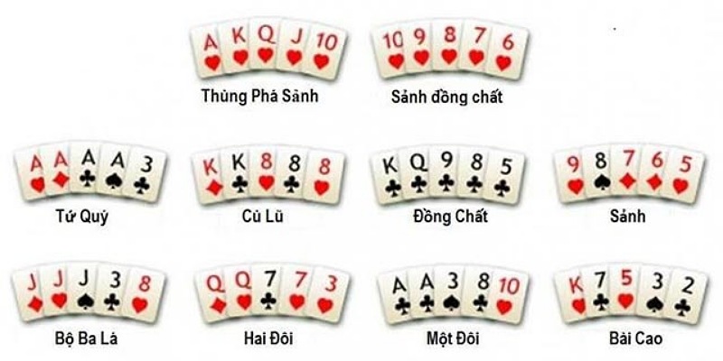 Hướng dẫn cách chơi bài Poker từ A đến Z cho người mới tham gia